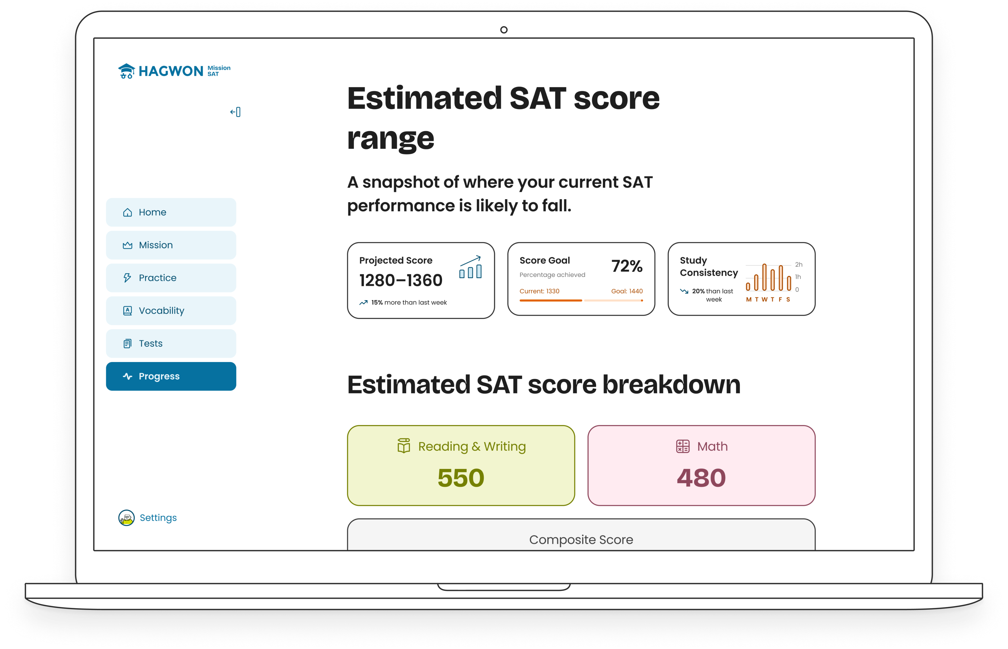 Outlined laptop computer with a screenshot of the Mission SAT Progress page showing its estimated SAT score range section
